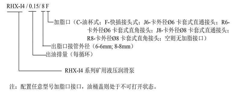 RHX-I4 礦用液壓動力潤滑裝置